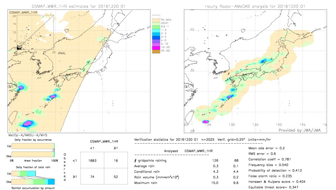 GSMaP MWR validation image.  2016/12/20 01 