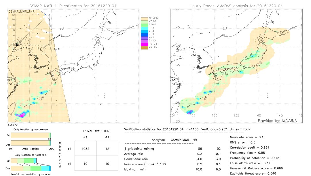 GSMaP MWR validation image.  2016/12/20 04 