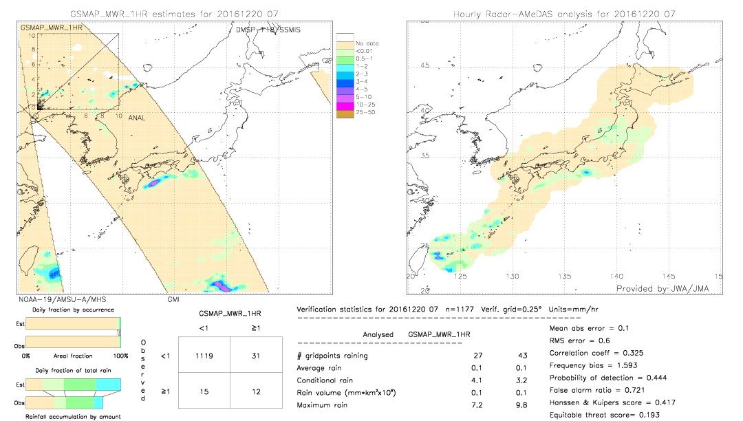 GSMaP MWR validation image.  2016/12/20 07 