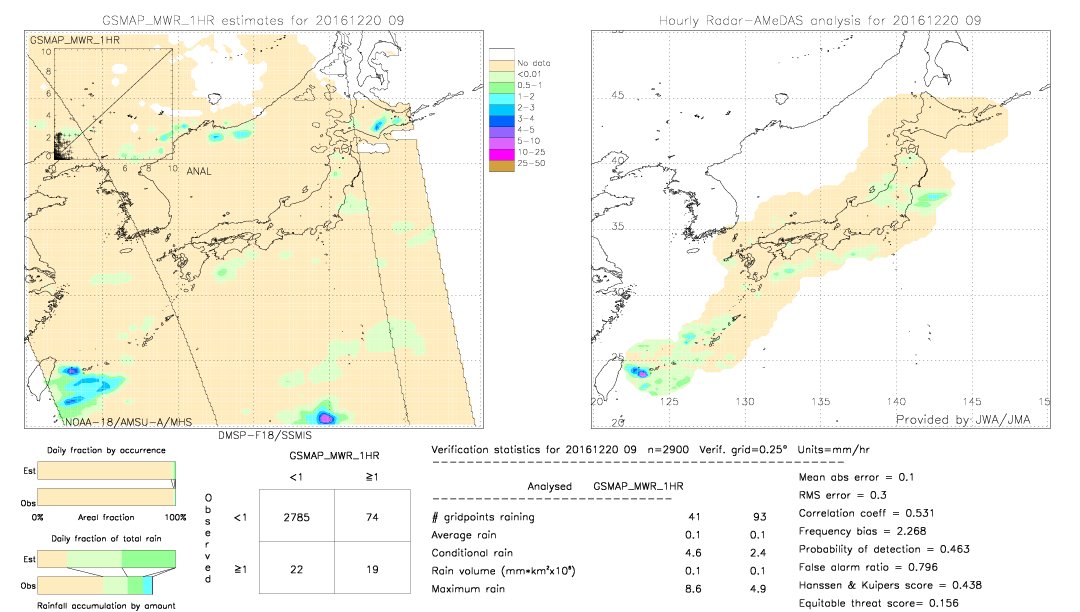 GSMaP MWR validation image.  2016/12/20 09 