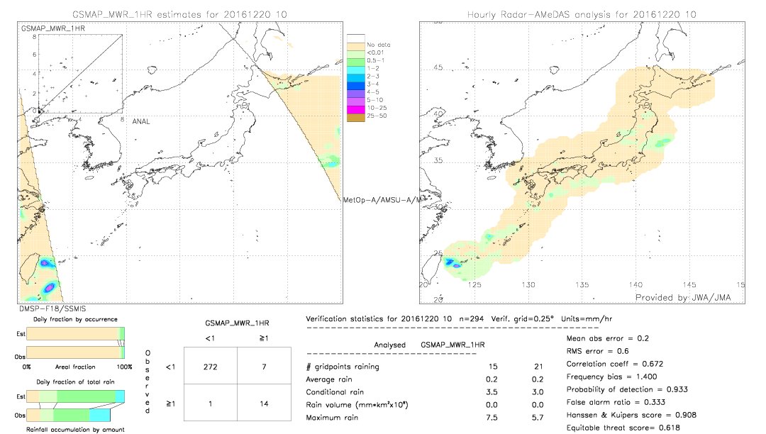 GSMaP MWR validation image.  2016/12/20 10 