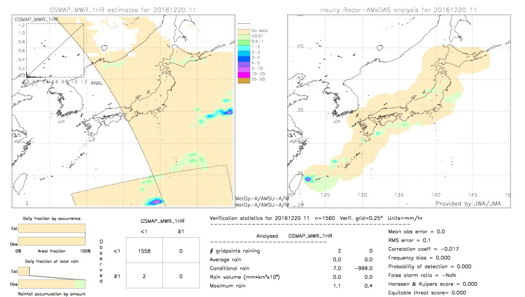 GSMaP MWR validation image.  2016/12/20 11 