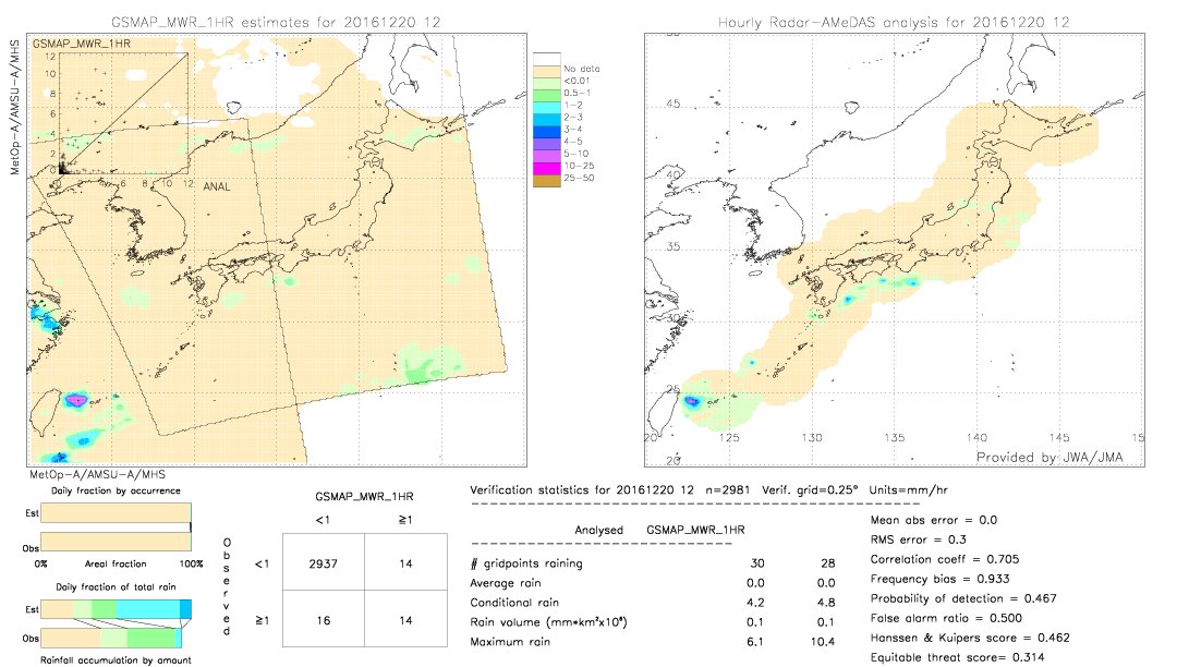 GSMaP MWR validation image.  2016/12/20 12 