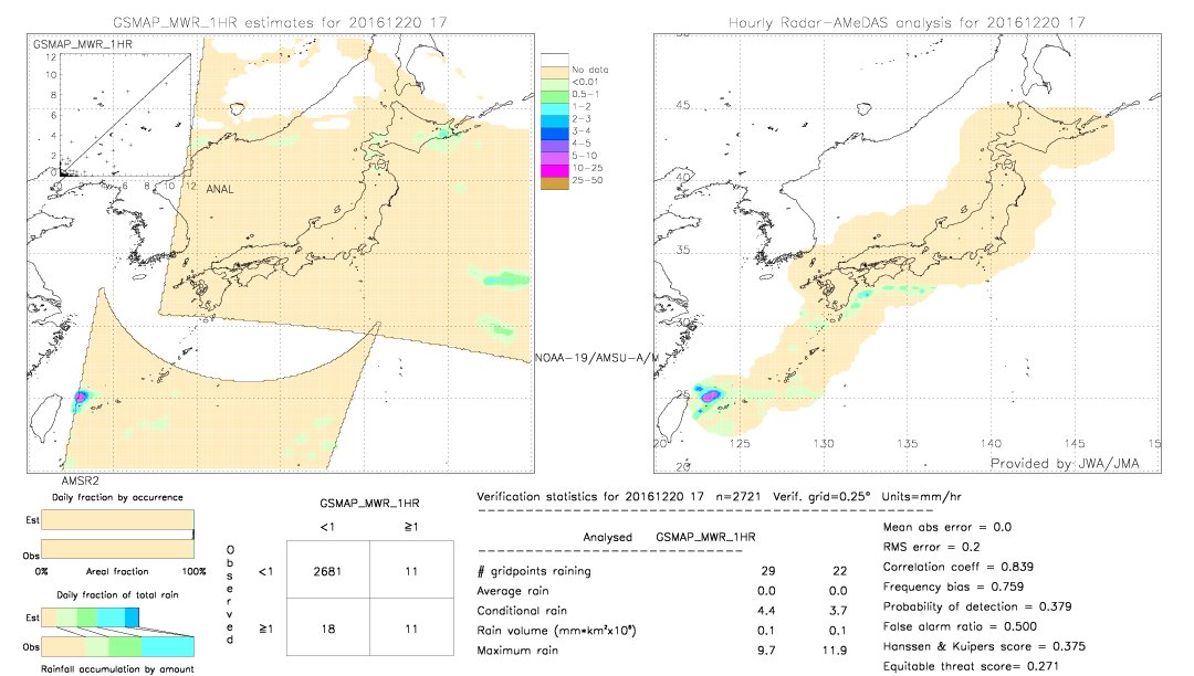 GSMaP MWR validation image.  2016/12/20 17 