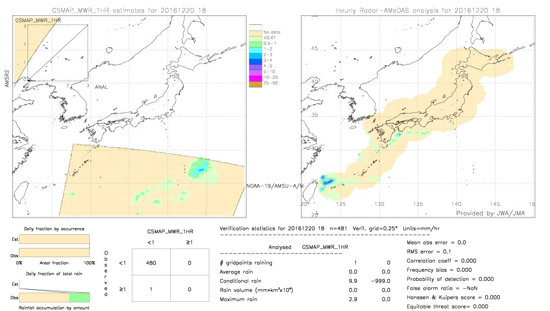 GSMaP MWR validation image.  2016/12/20 18 