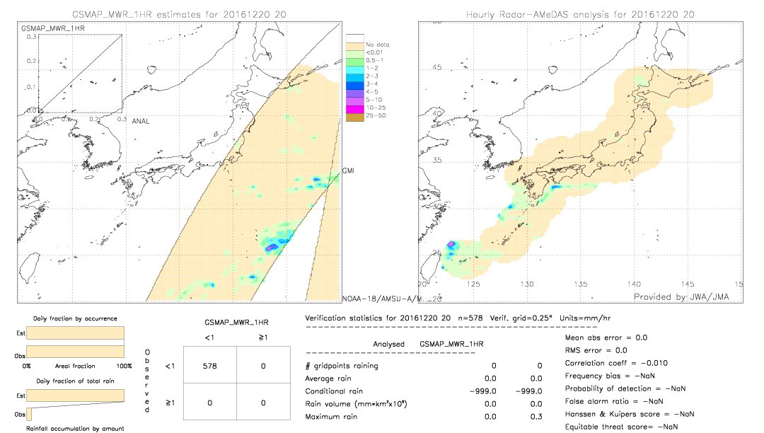 GSMaP MWR validation image.  2016/12/20 20 