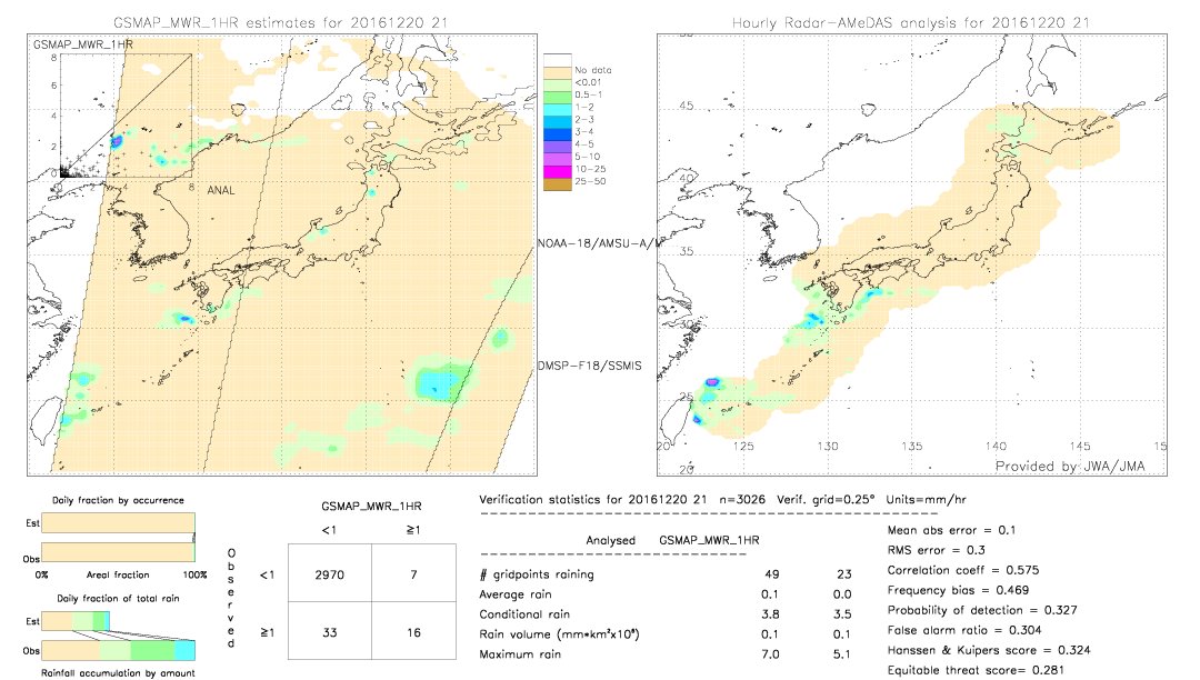 GSMaP MWR validation image.  2016/12/20 21 