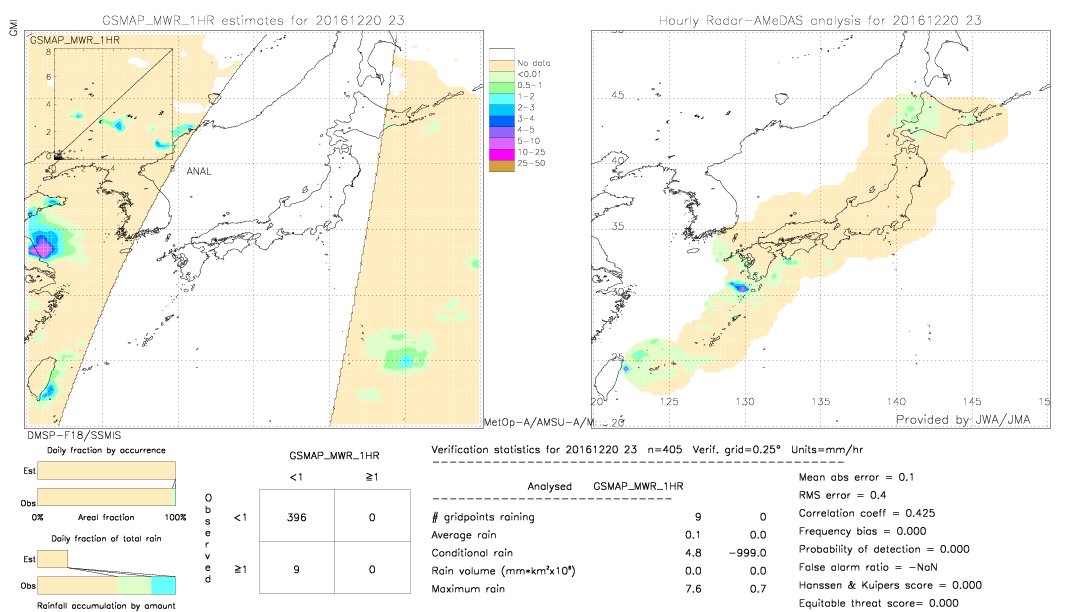 GSMaP MWR validation image.  2016/12/20 23 