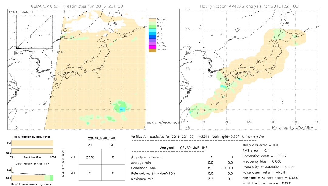 GSMaP MWR validation image.  2016/12/21 00 