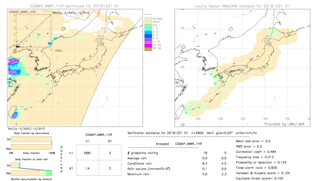 GSMaP MWR validation image.  2016/12/21 01 