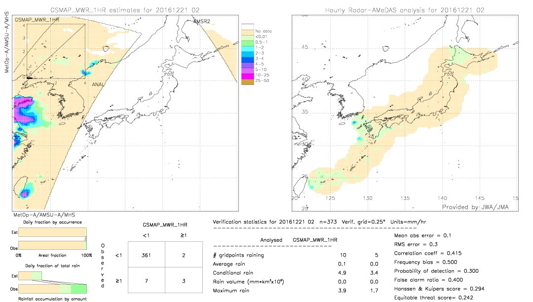 GSMaP MWR validation image.  2016/12/21 02 