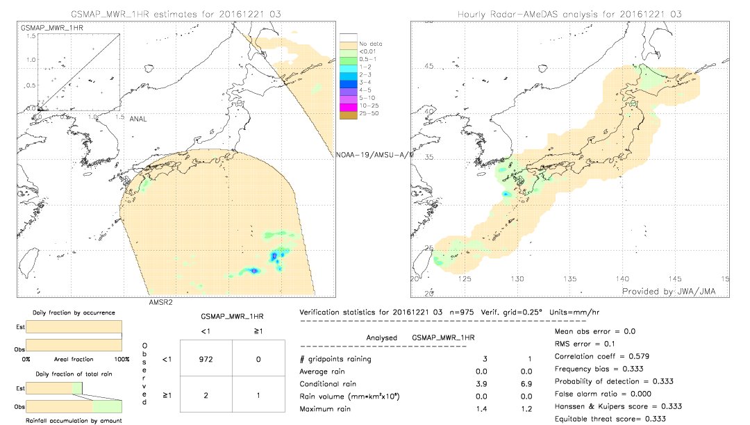 GSMaP MWR validation image.  2016/12/21 03 