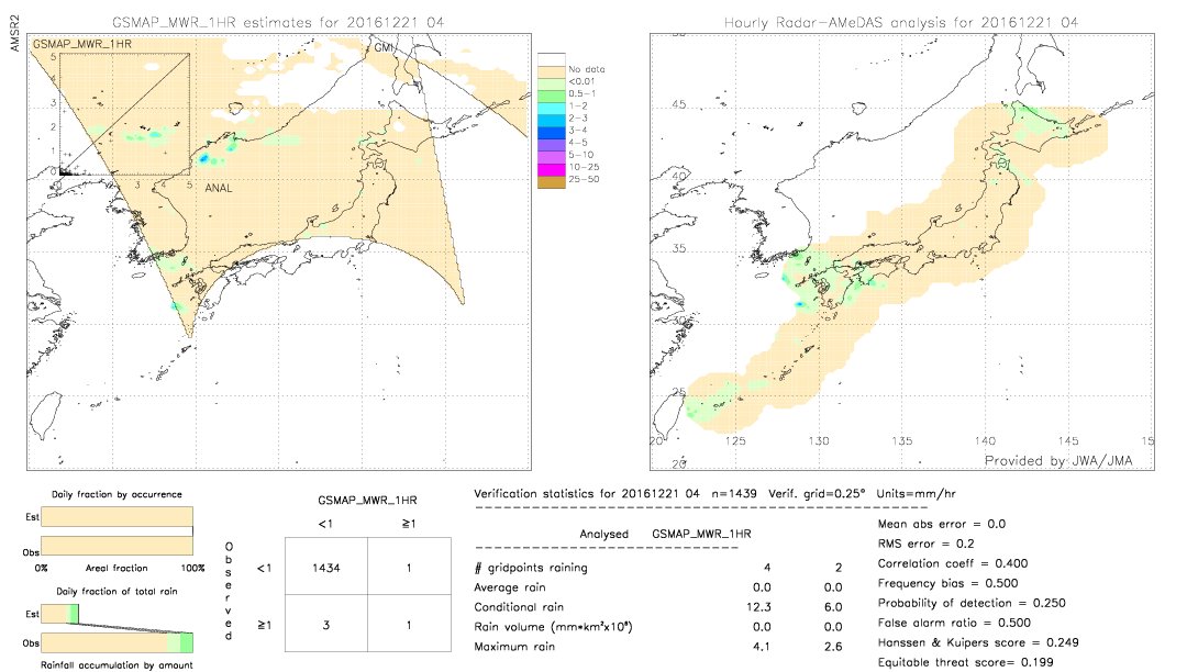 GSMaP MWR validation image.  2016/12/21 04 