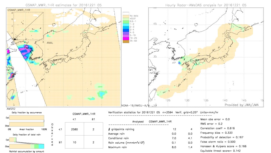 GSMaP MWR validation image.  2016/12/21 05 