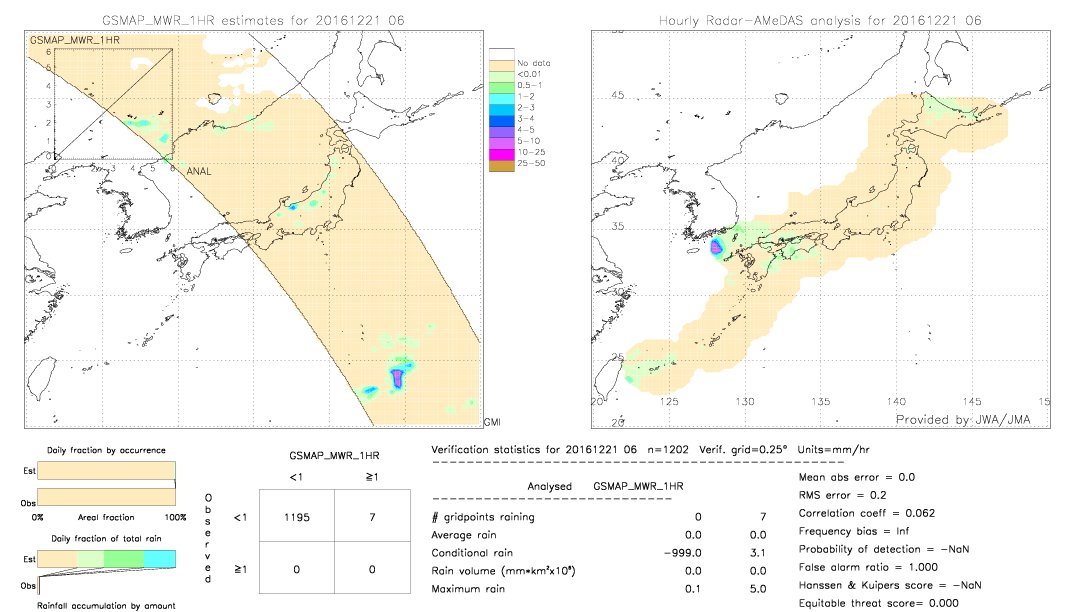 GSMaP MWR validation image.  2016/12/21 06 