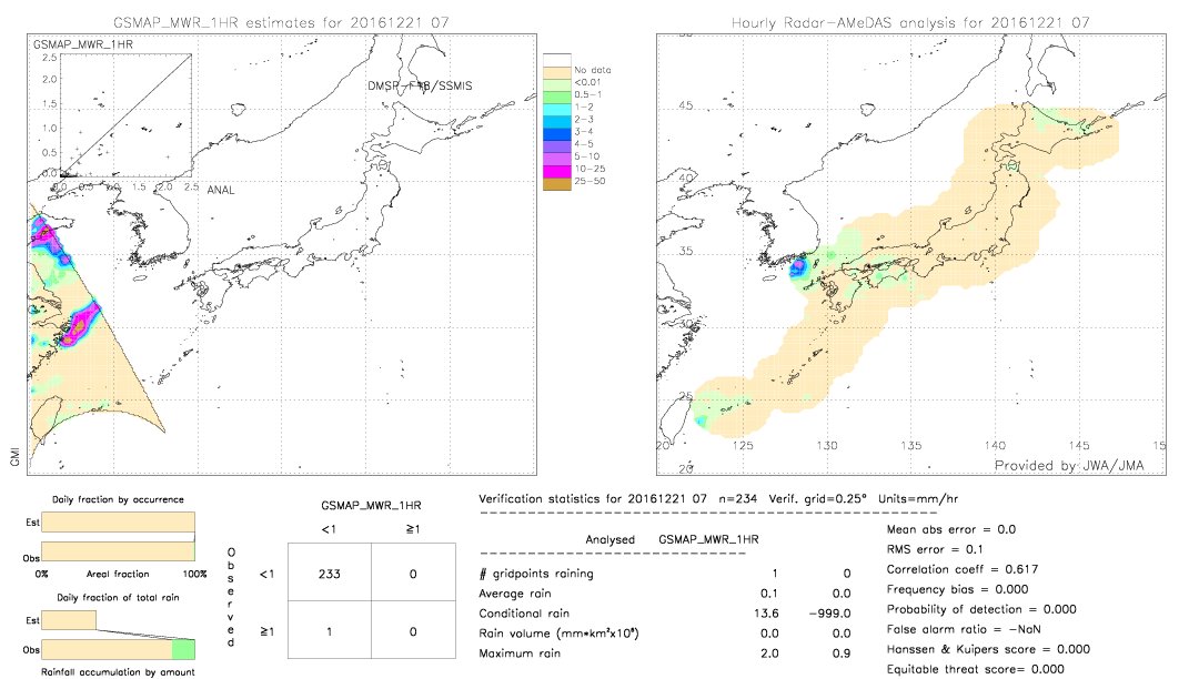 GSMaP MWR validation image.  2016/12/21 07 