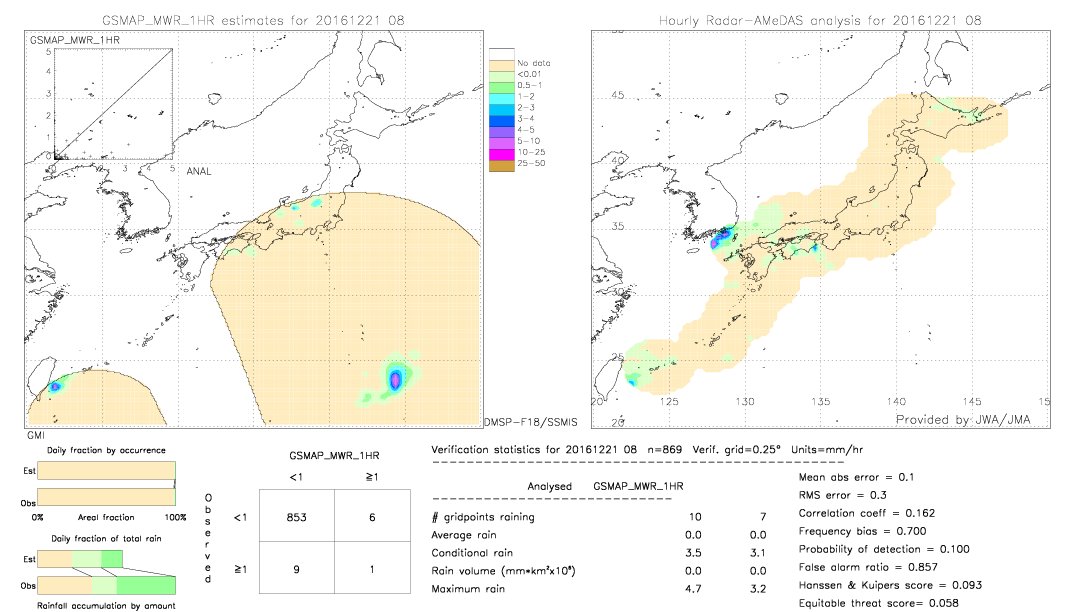 GSMaP MWR validation image.  2016/12/21 08 