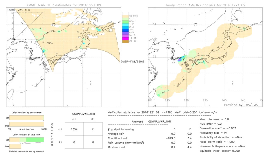 GSMaP MWR validation image.  2016/12/21 09 