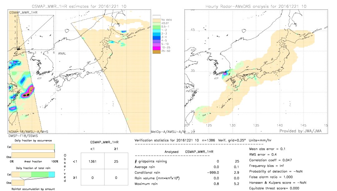 GSMaP MWR validation image.  2016/12/21 10 