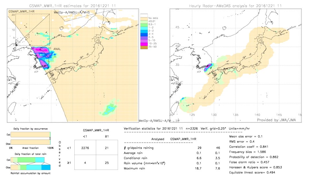 GSMaP MWR validation image.  2016/12/21 11 