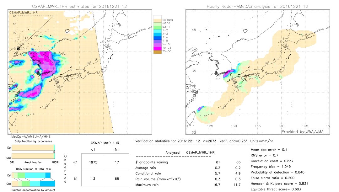 GSMaP MWR validation image.  2016/12/21 12 