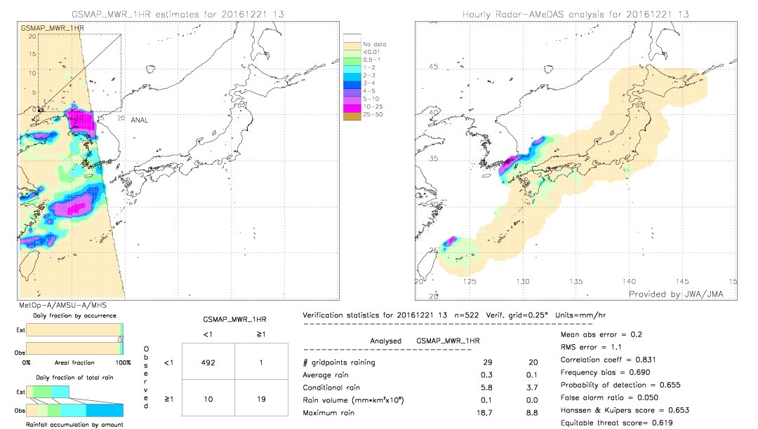 GSMaP MWR validation image.  2016/12/21 13 