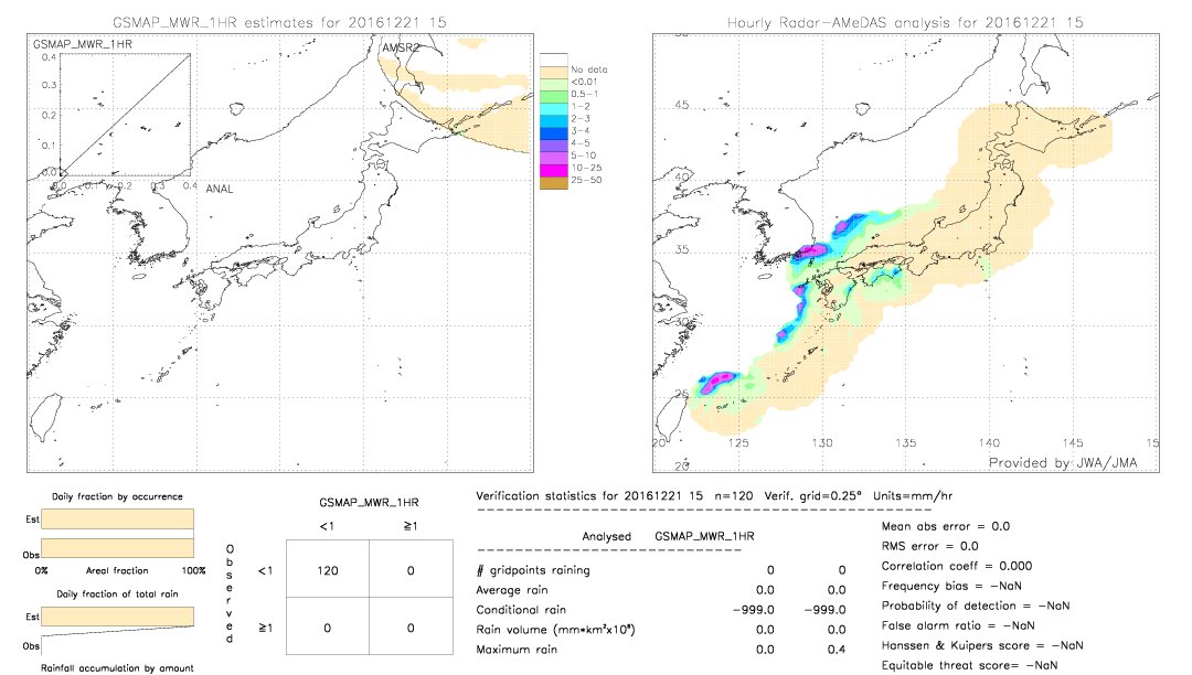 GSMaP MWR validation image.  2016/12/21 15 