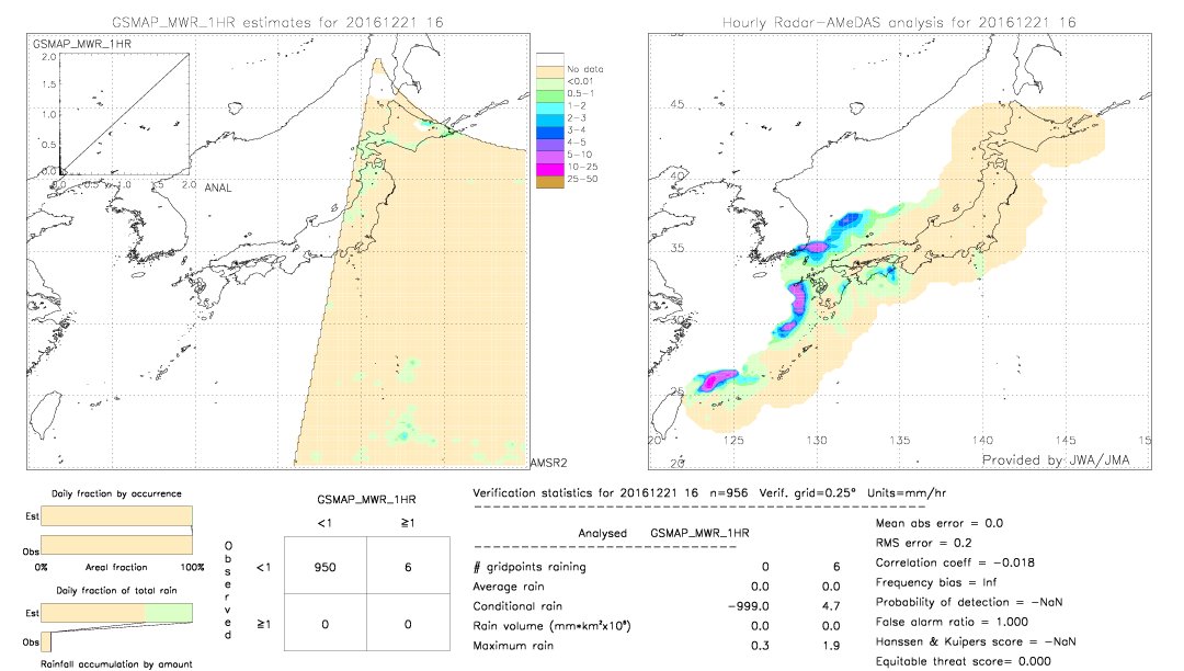 GSMaP MWR validation image.  2016/12/21 16 