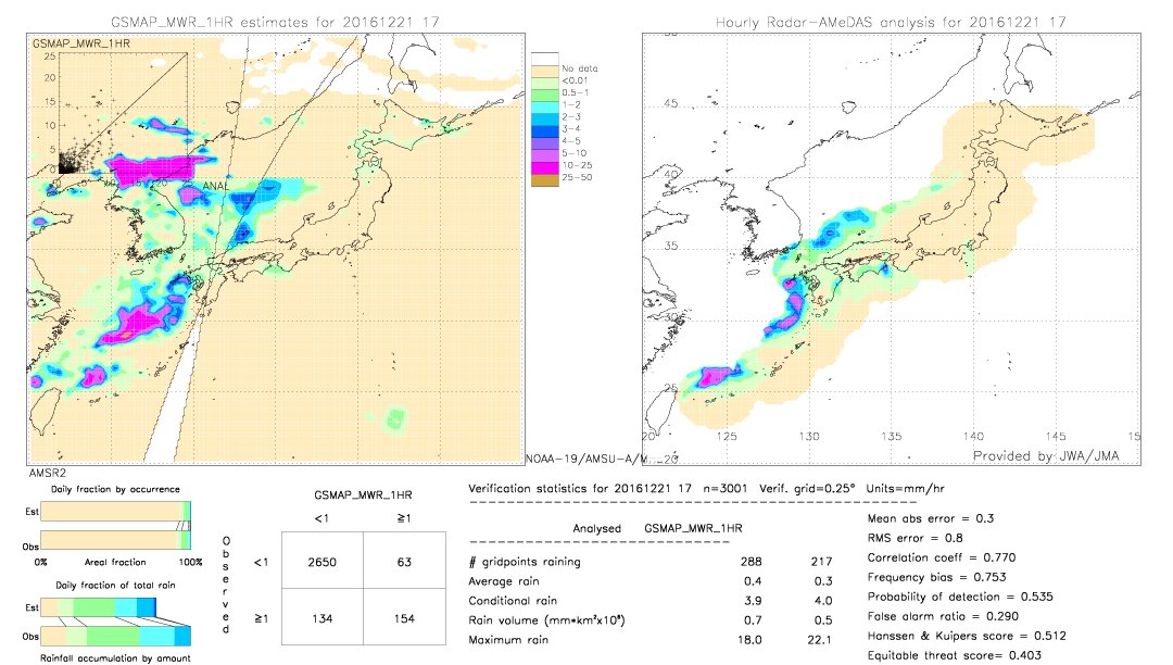 GSMaP MWR validation image.  2016/12/21 17 