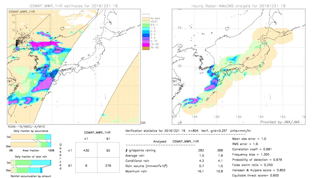 GSMaP MWR validation image.  2016/12/21 19 