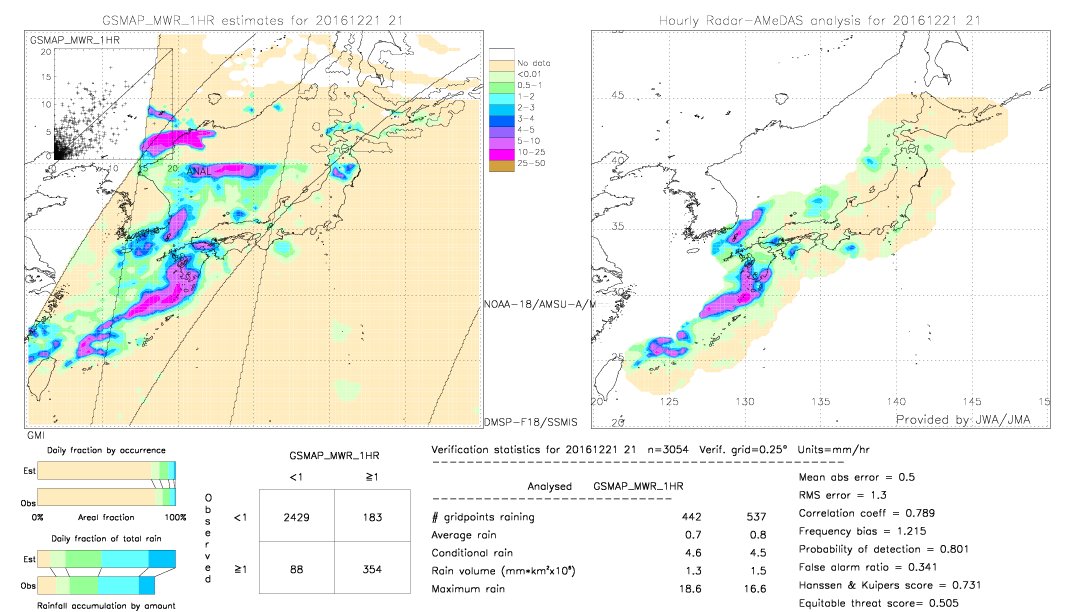 GSMaP MWR validation image.  2016/12/21 21 