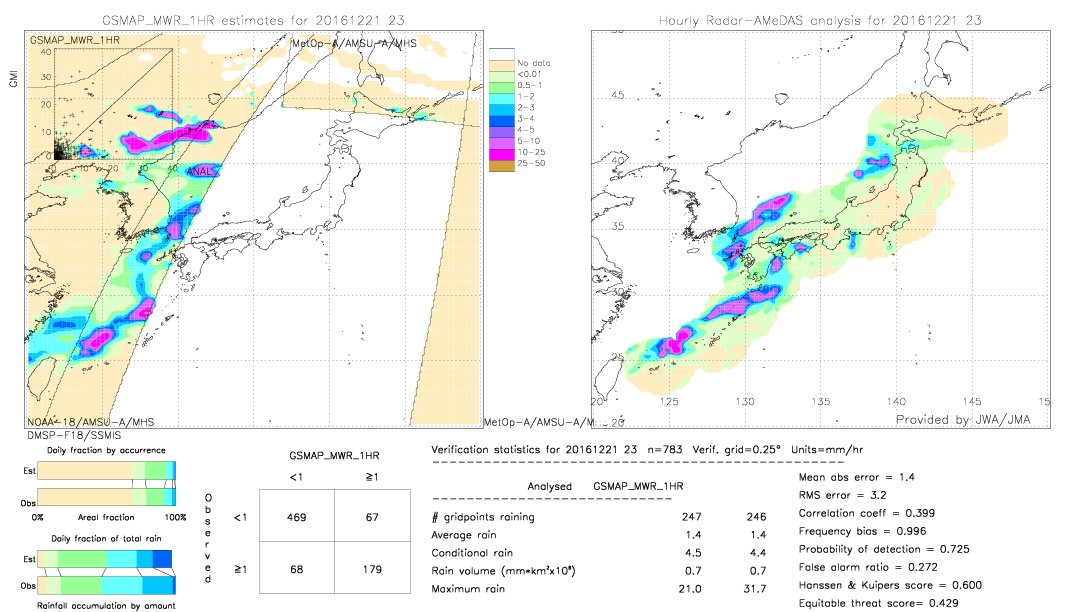 GSMaP MWR validation image.  2016/12/21 23 