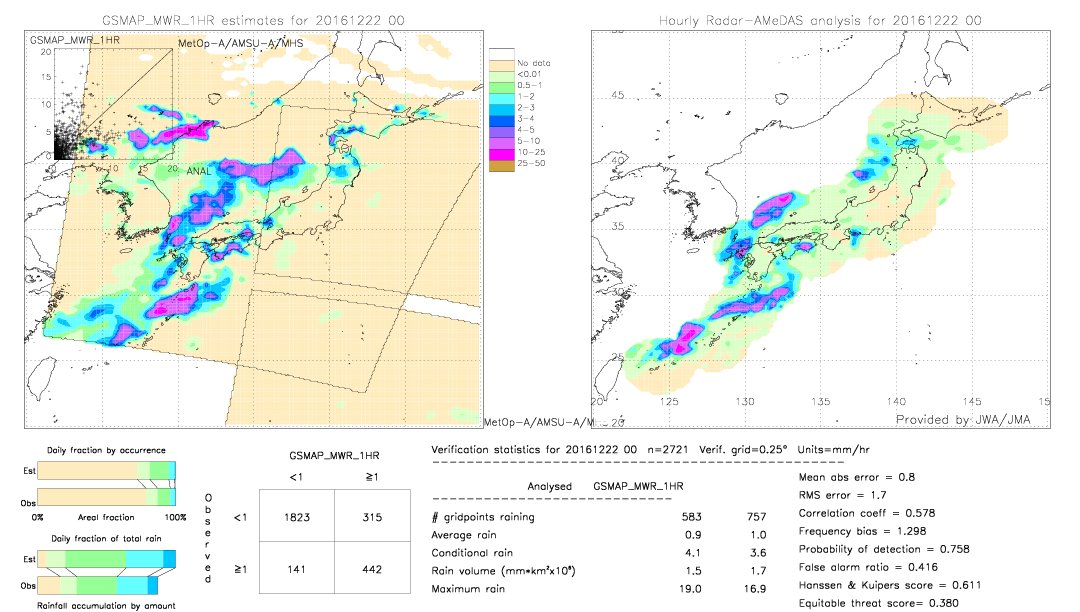 GSMaP MWR validation image.  2016/12/22 00 