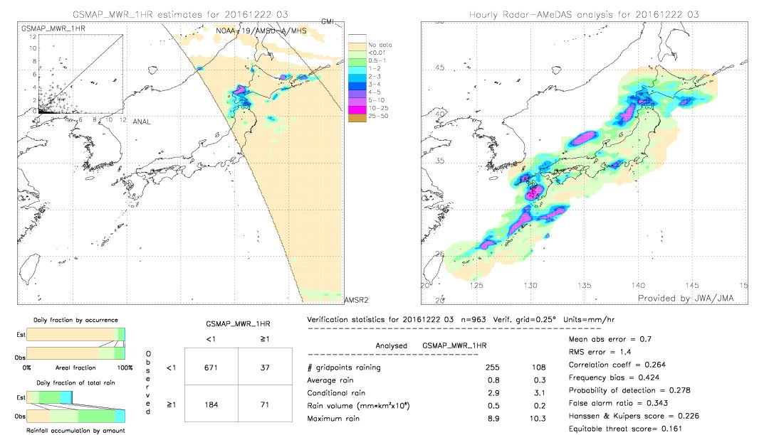 GSMaP MWR validation image.  2016/12/22 03 