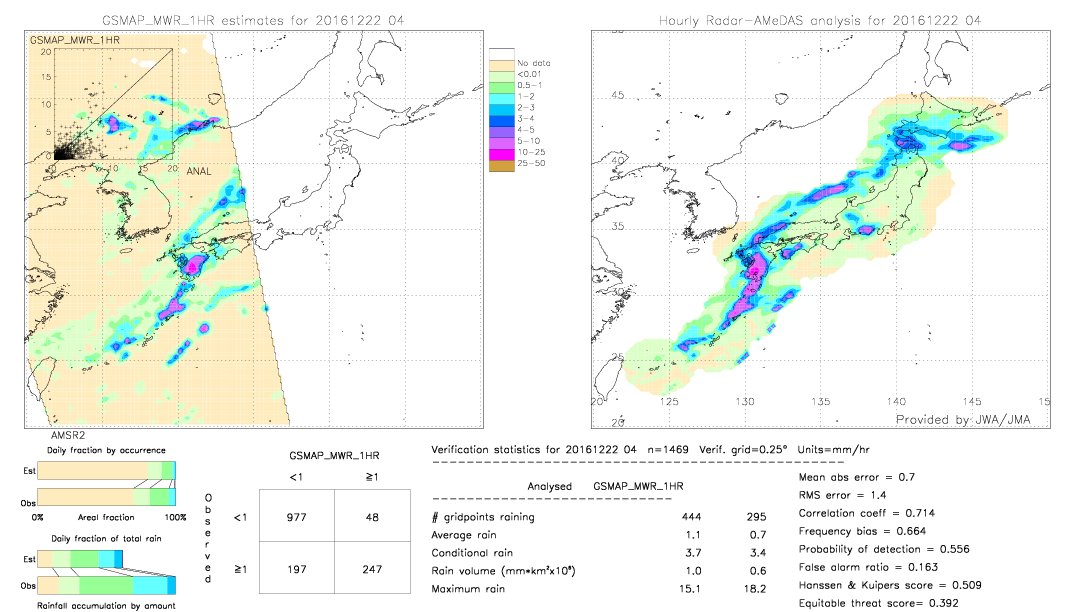 GSMaP MWR validation image.  2016/12/22 04 