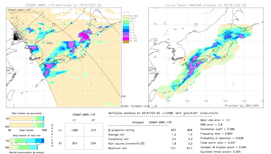 GSMaP MWR validation image.  2016/12/22 05 