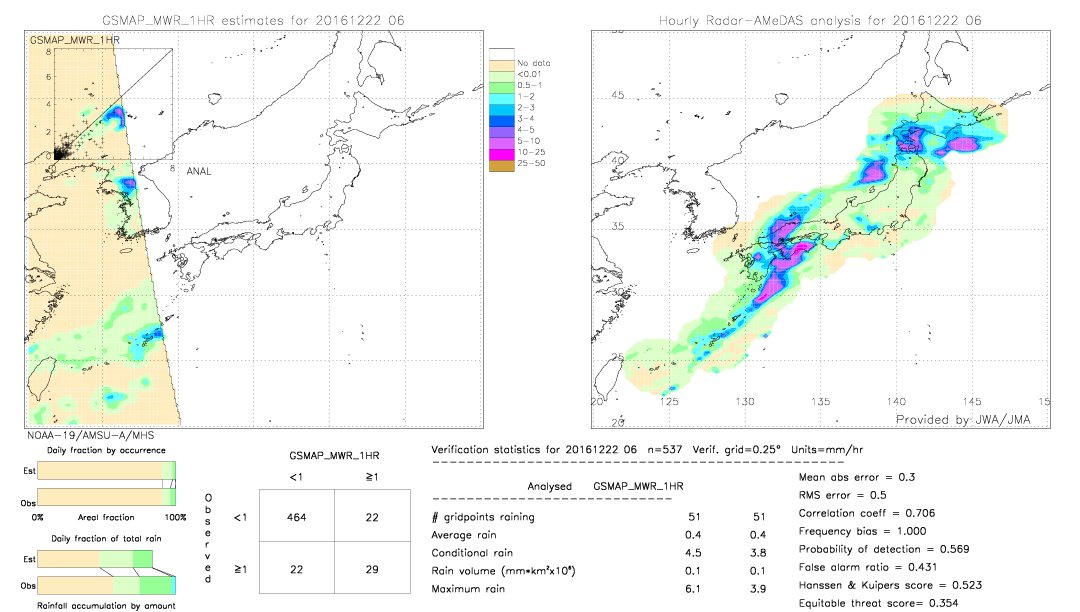 GSMaP MWR validation image.  2016/12/22 06 