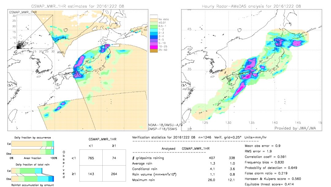 GSMaP MWR validation image.  2016/12/22 08 