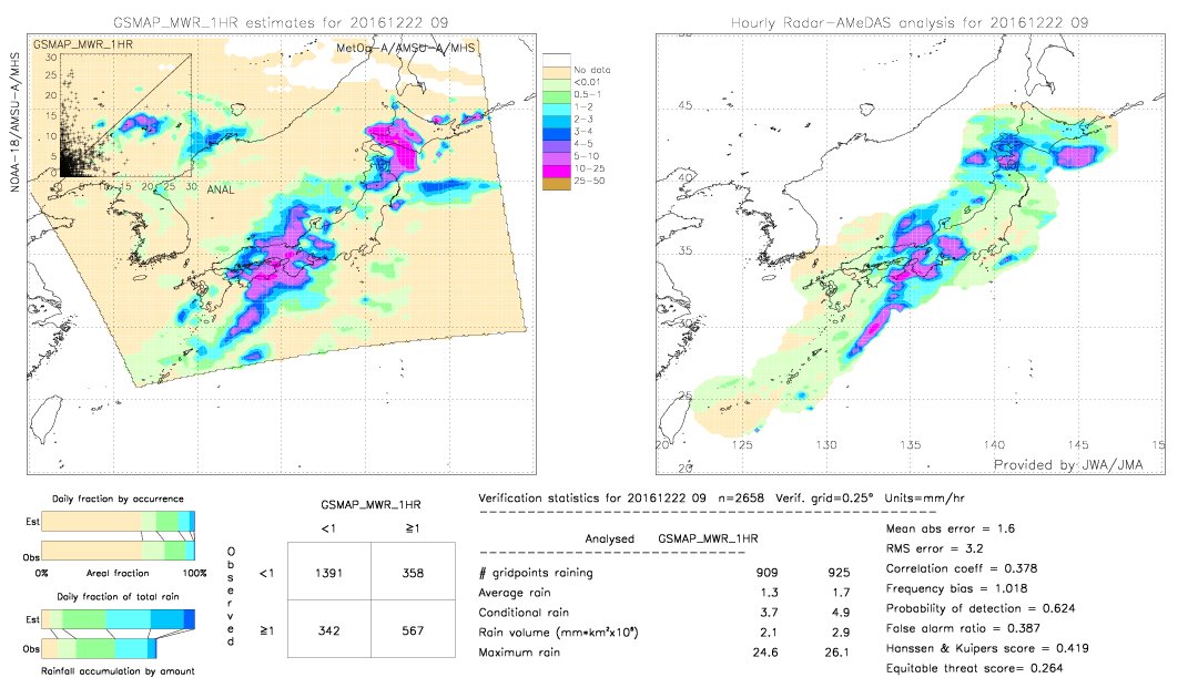 GSMaP MWR validation image.  2016/12/22 09 