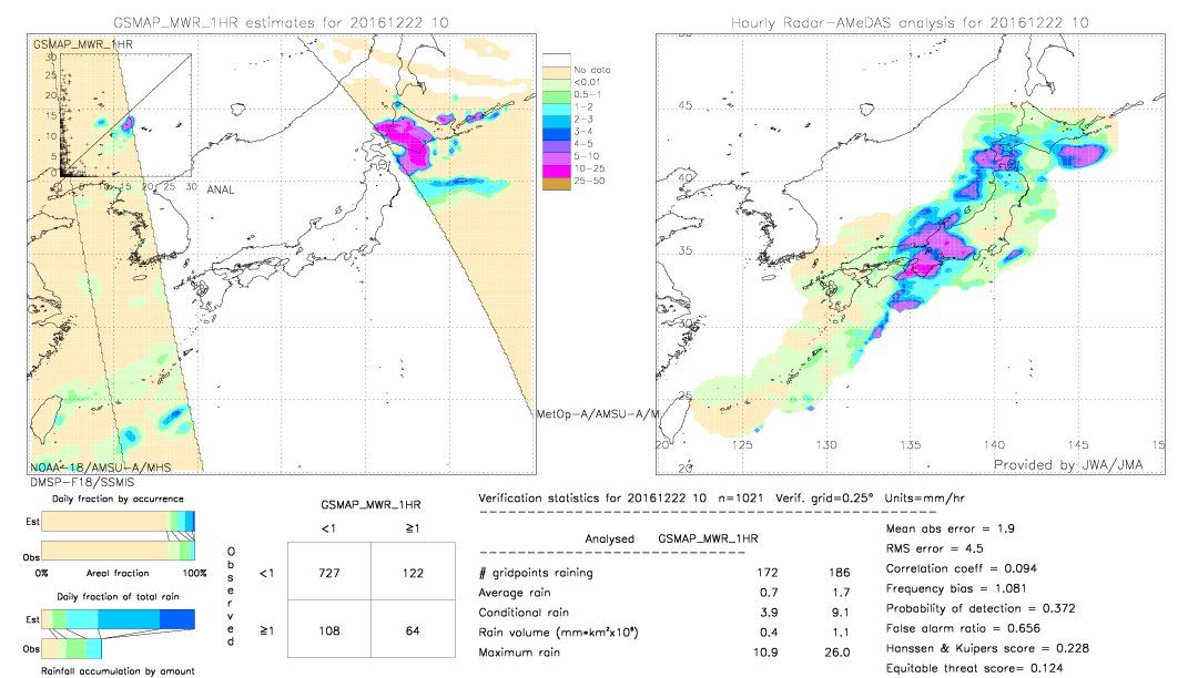 GSMaP MWR validation image.  2016/12/22 10 