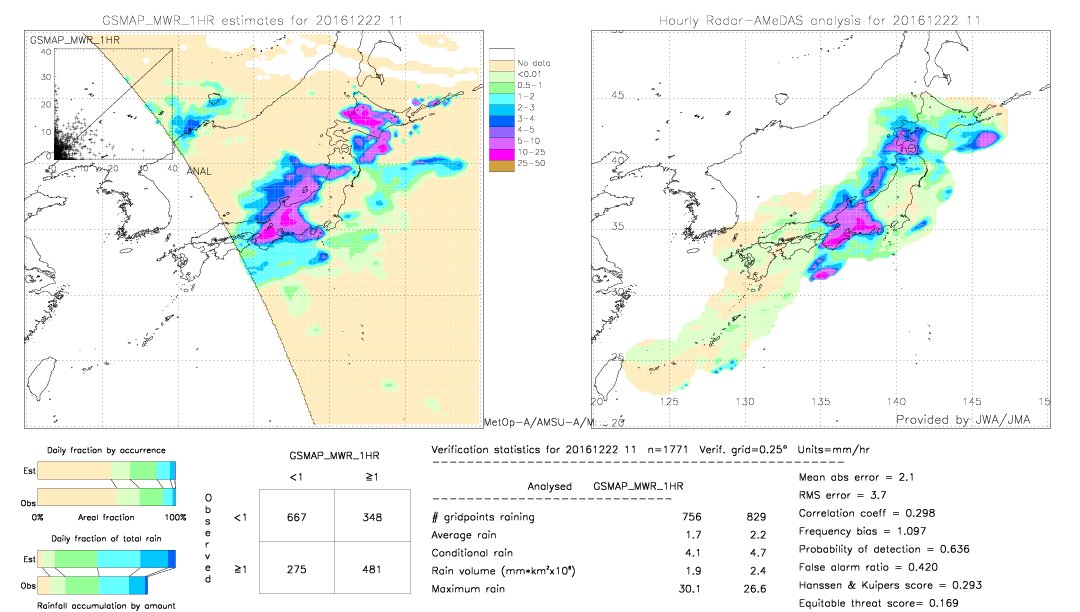 GSMaP MWR validation image.  2016/12/22 11 