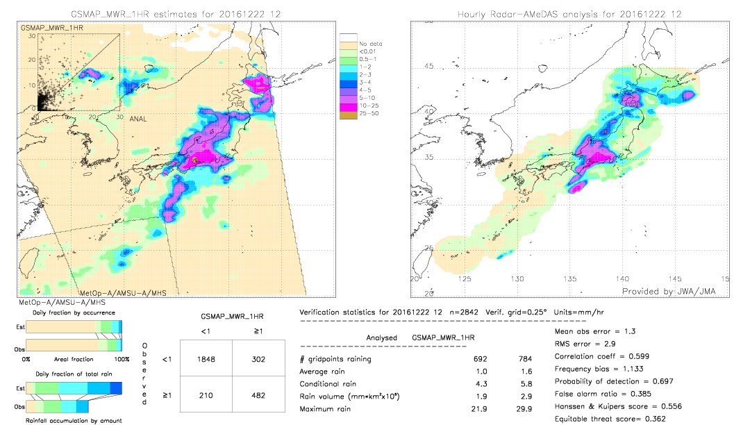 GSMaP MWR validation image.  2016/12/22 12 