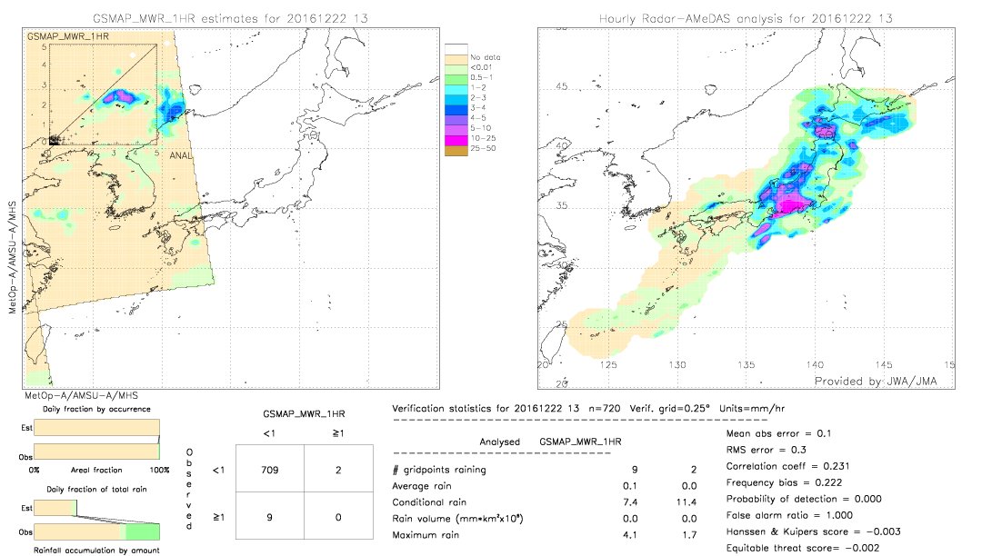 GSMaP MWR validation image.  2016/12/22 13 