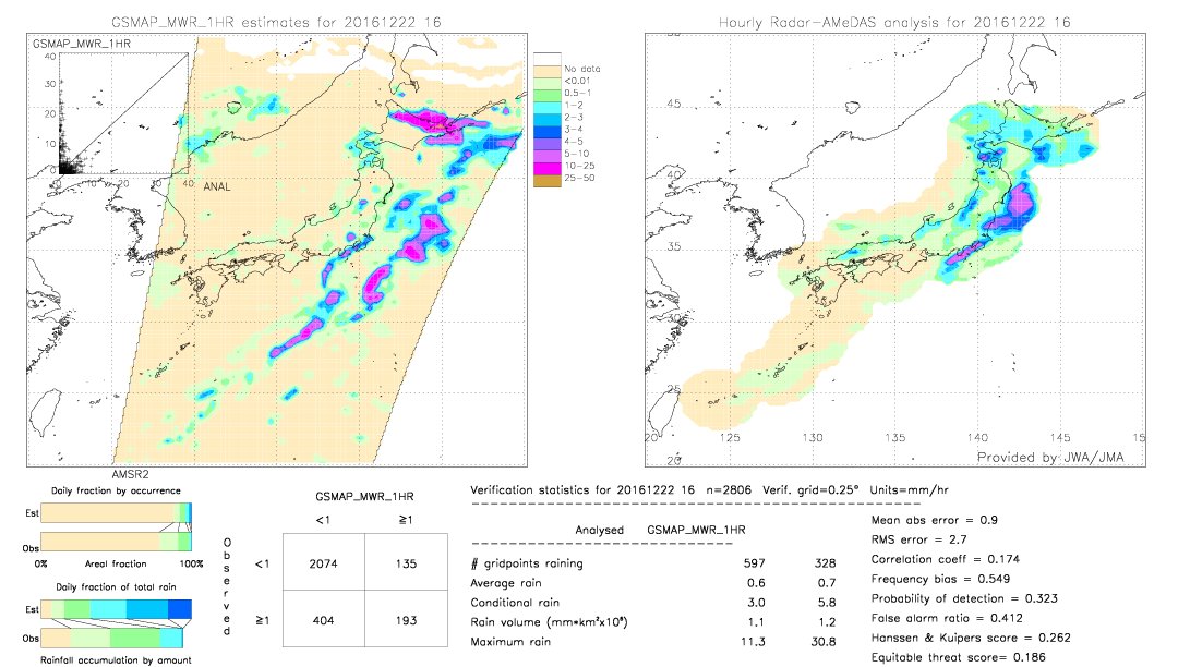 GSMaP MWR validation image.  2016/12/22 16 