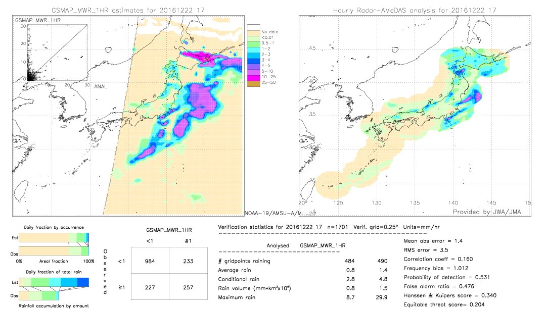 GSMaP MWR validation image.  2016/12/22 17 