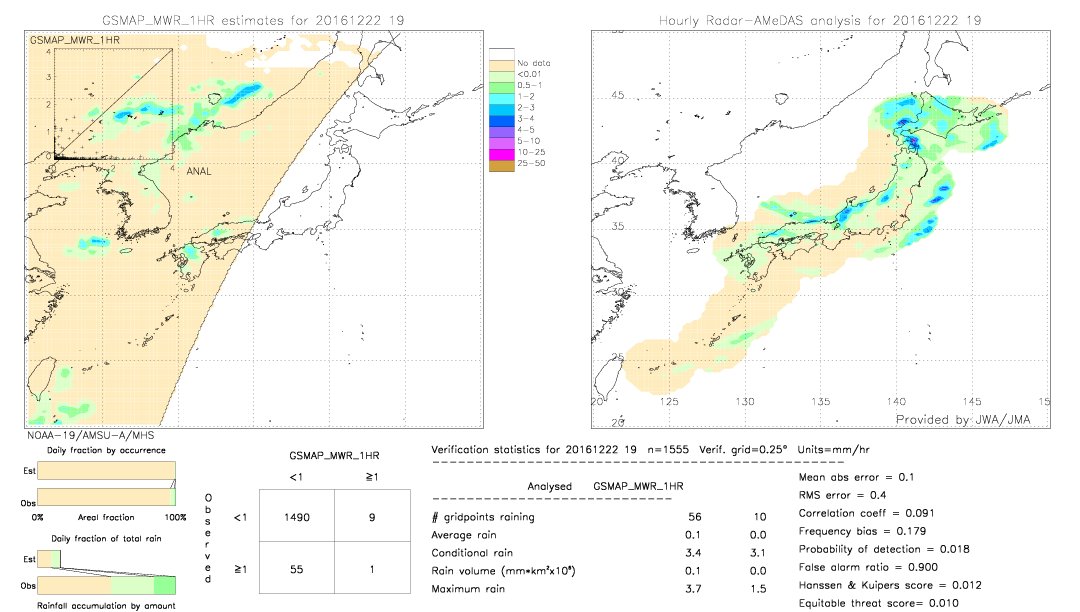 GSMaP MWR validation image.  2016/12/22 19 