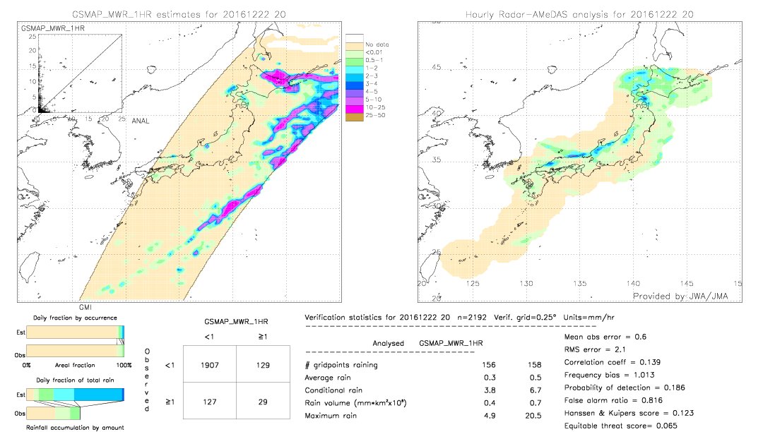 GSMaP MWR validation image.  2016/12/22 20 