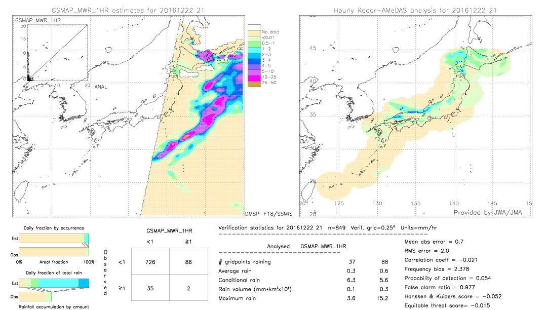 GSMaP MWR validation image.  2016/12/22 21 