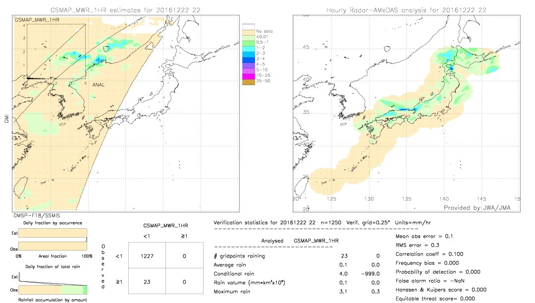 GSMaP MWR validation image.  2016/12/22 22 