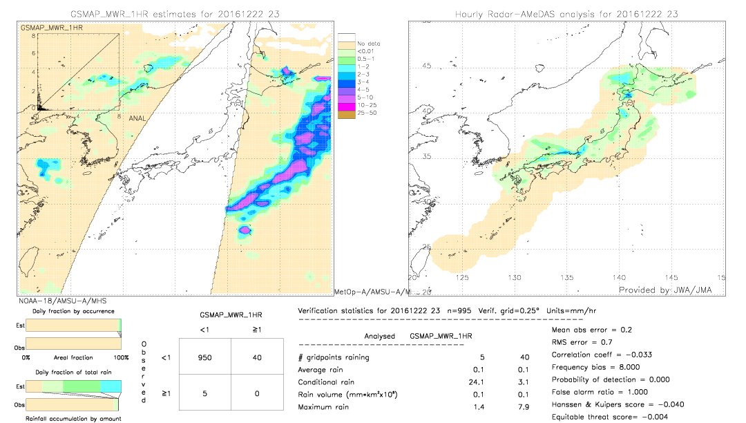 GSMaP MWR validation image.  2016/12/22 23 